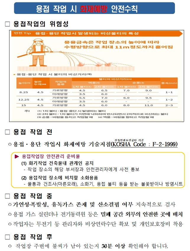 용접 작업 시 화재예방 안전수칙.jpg