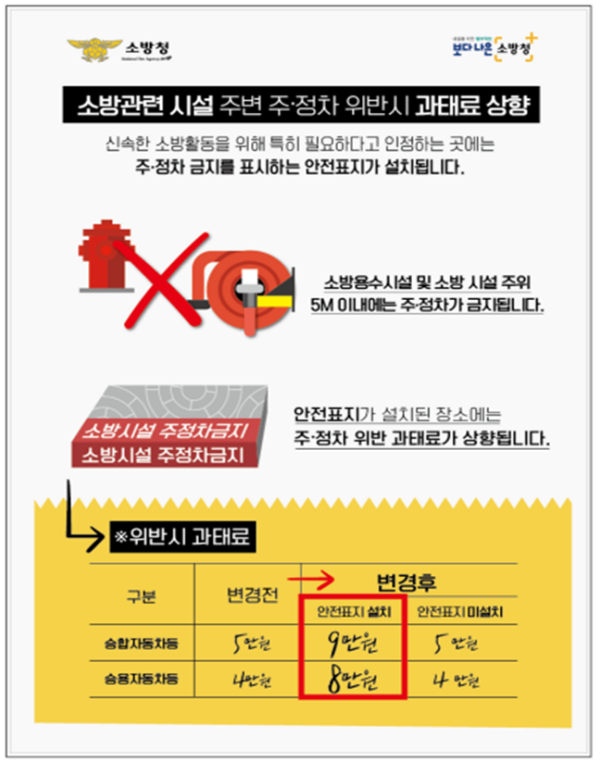 소방시설 주변 절대 주정차 금지 집중 단속의 날 운영.png