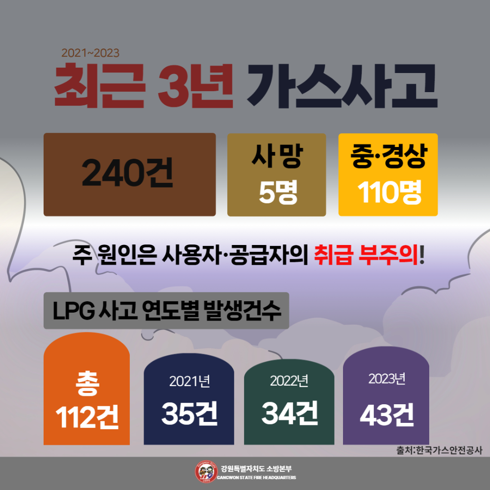 LPG 폭발사고, 주의하세요!(최종)2.jpg