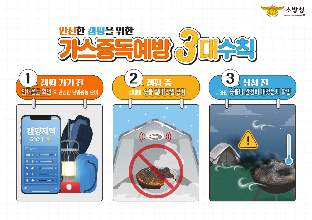 캠핑 가스중독예방 3대 수칙.jpg