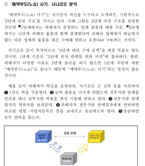 노쇼사기.jpg