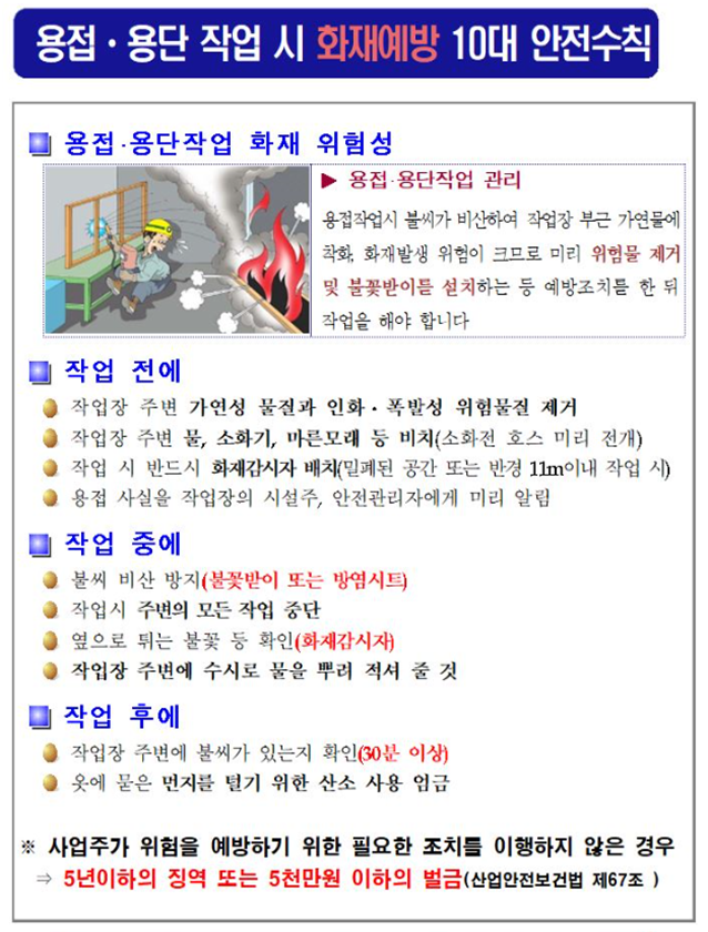 용접 용단 작업 시 화재예방 10대 안전수칙.png