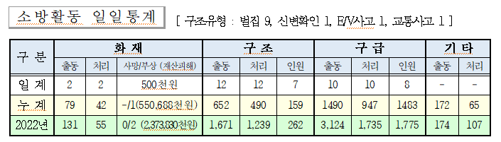 인제소방서 일일소방활동(230813).png