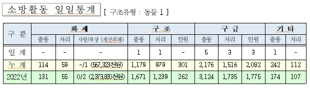 인제소방서 일일소방활동.jpg