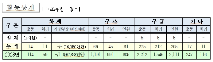 소방활동 통계(240301).jpg