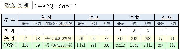 인제소방서 일일소방활동.jpg