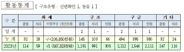 인제소방서 일일소방활동.jpg