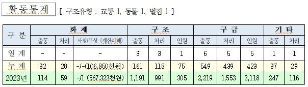 인제소방서 일일소방활동.jpg