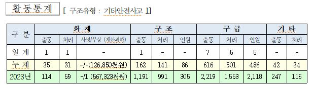 5.24.통계.JPG