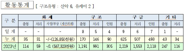 인제소방서 일일소방활동.jpg