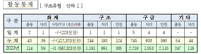 인제소방서 일일소방활동.jpg