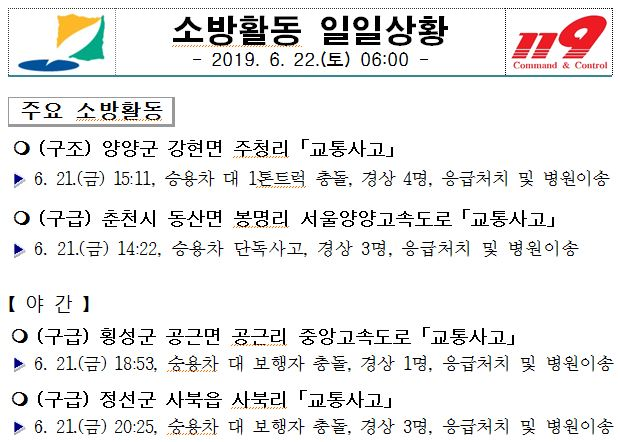 소방활동_일일상황(6.22.토)_06시.JPG