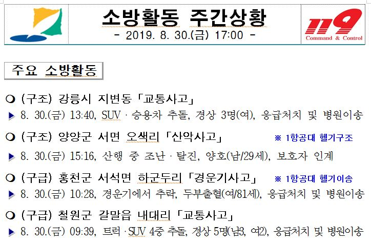 소방활동_주간상황(08.30._금).JPG