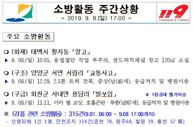 소방활동_주간상황(09.08._일).JPG