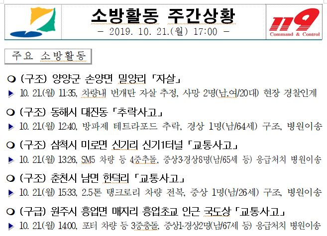 소방활동_주간상황(10.21.).JPG