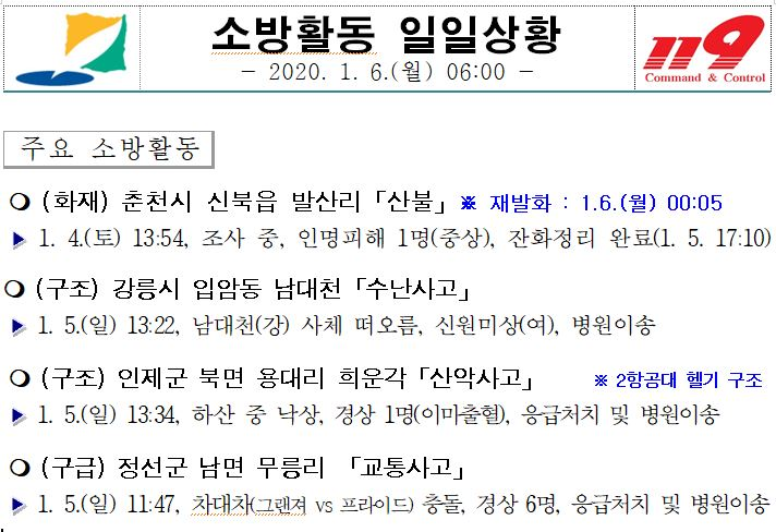 소방활동_일일상황(1.6.월).JPG