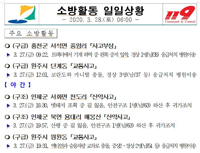 소방활동 일일상황(3. 28.  06시).JPG