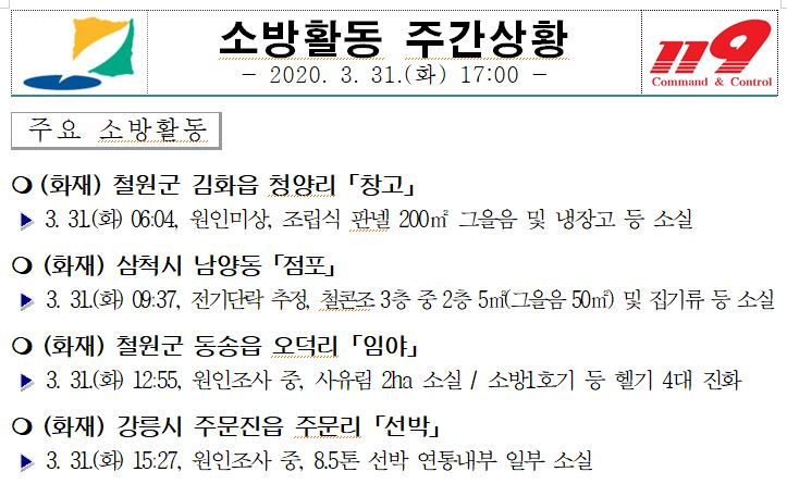 소방활동 주간상황(3.31. 17시).JPG