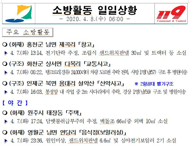 소방활동 일일상황(4. 8. 06시).JPG