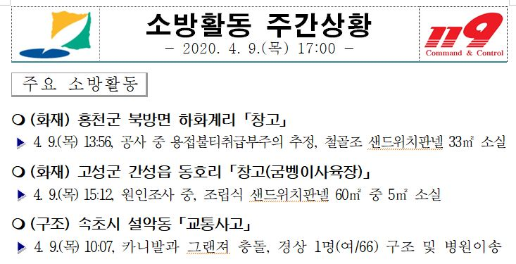 소방활동 주간상황(4.9. 17시).JPG