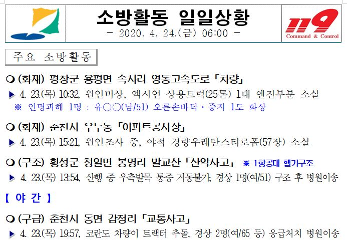 소방활동 일일상황(4. 24. 06시).JPG