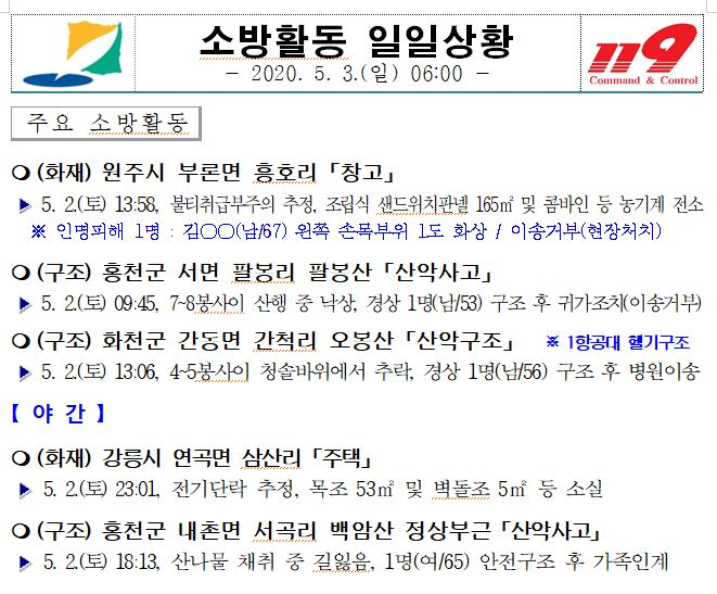 소방활동 일일상황(5. 3.  06시).JPG