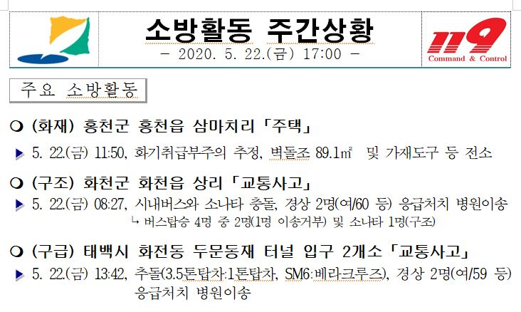 소방활동 주간상황(5.22. 17시).JPG