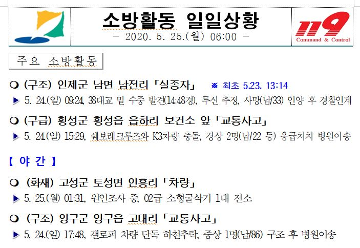 소방활동 일일상황(5.25. 06시).JPG