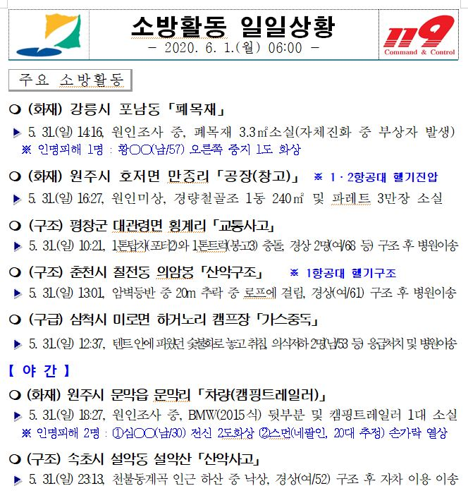 소방활동 일일상황(6.1. 06시).JPG