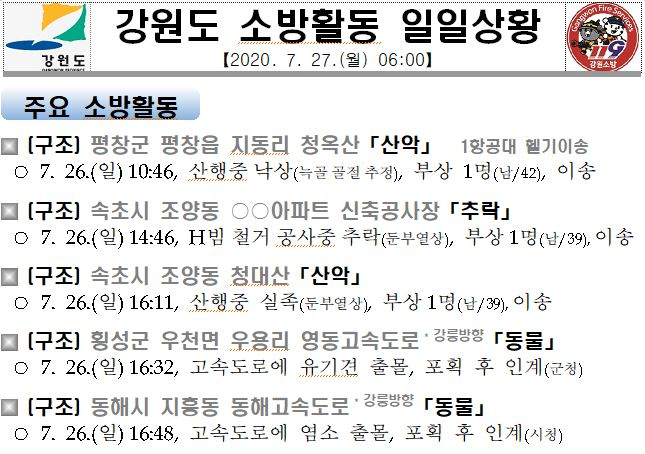 강원도 소방활동 일일상황(7. 27.월).JPG