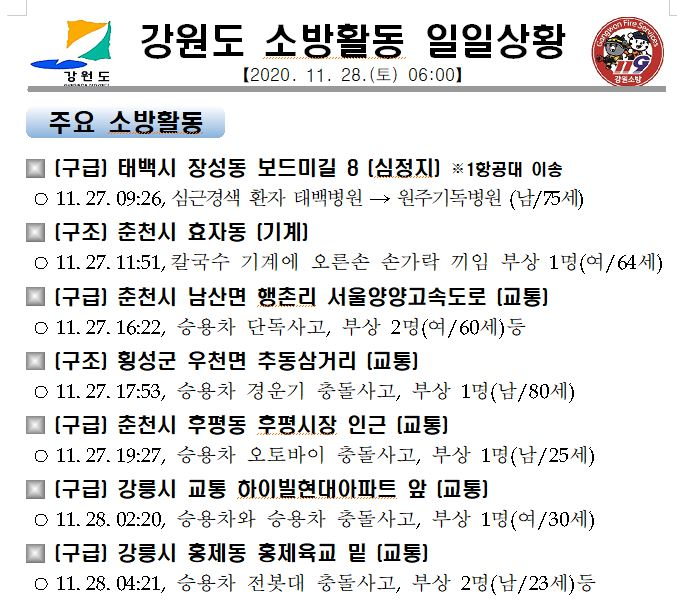 강원도 소방활동 일일상황(11.28.토).JPG