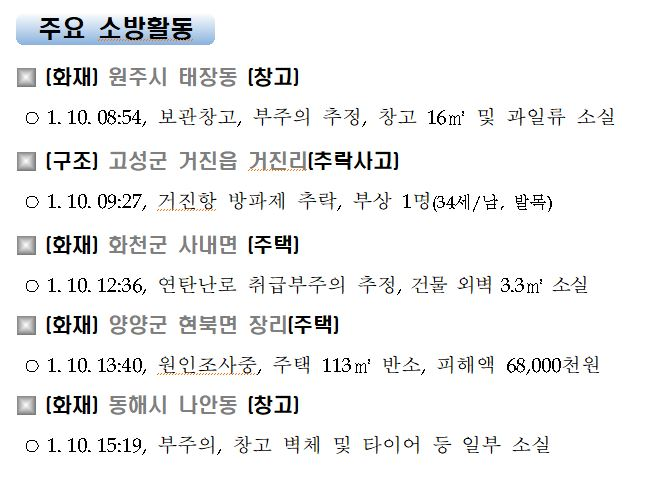 20210110 주간 주요소방활동.JPG