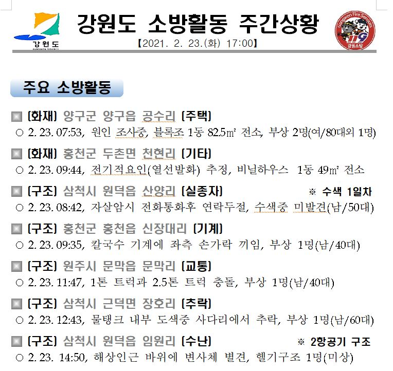 강원도 소방활동 주간상황(2.23.화) .JPG