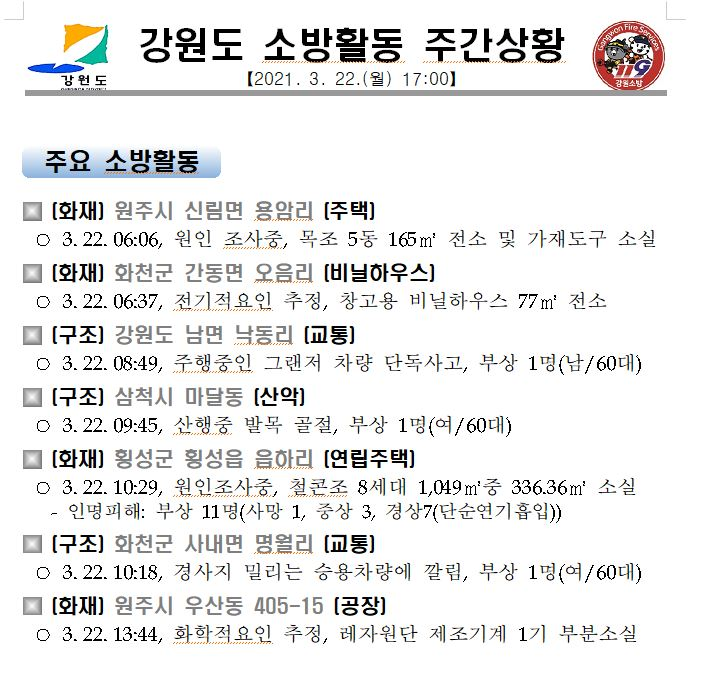 강원도 소방활동 주간상황(3.22.월).JPG