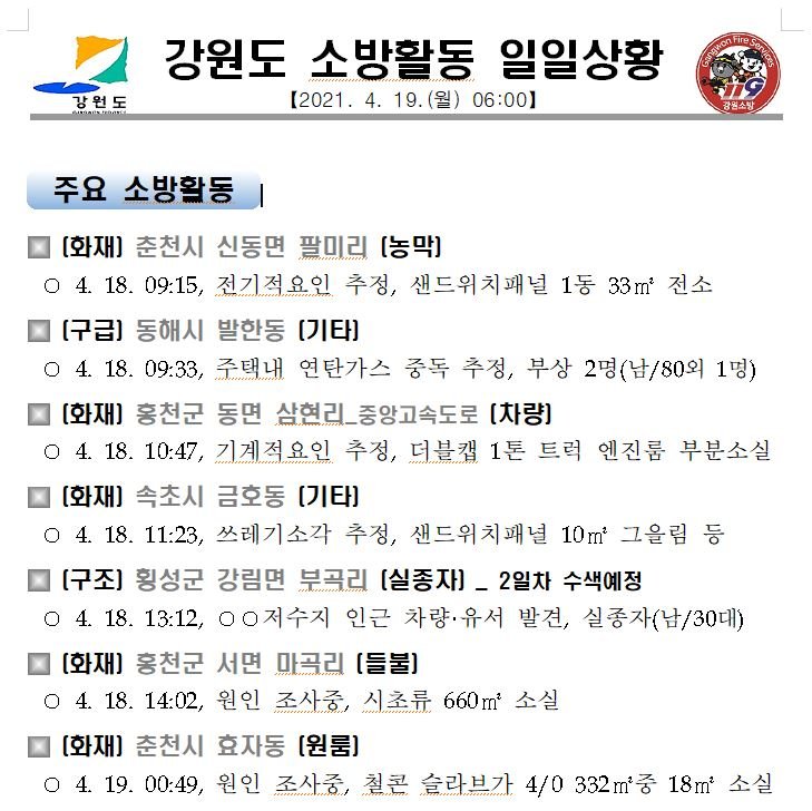 강원도 소방활동 일일상황(4.19.월).JPG