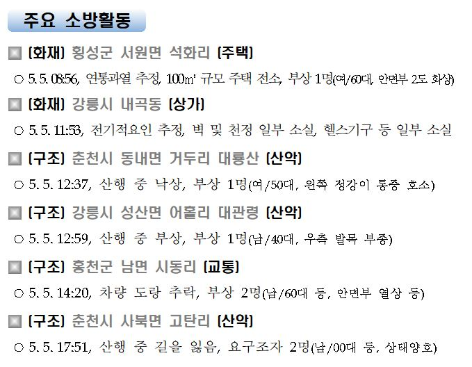 210506 일일 주요소방활동.JPG