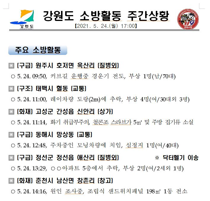 강원도 소방활동 주간상황(5.24.월).JPG