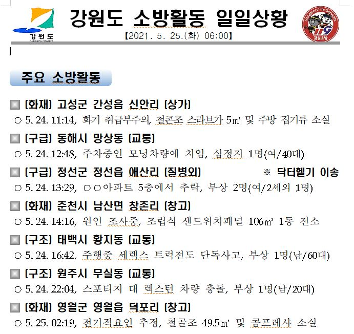 강원도 소방활동 일일상황(5.25.화).JPG