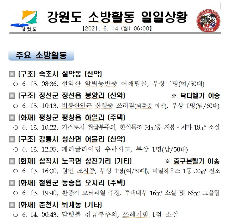 강원도 소방활동 일일상황(6.14.월).JPG