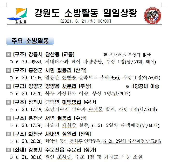 강원도 소방활동 일일상황(6.21.월).JPG