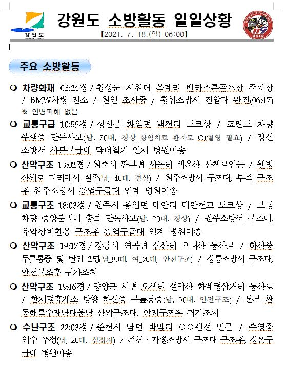 강원도 소방활동 일일상황(7.18.일).JPG