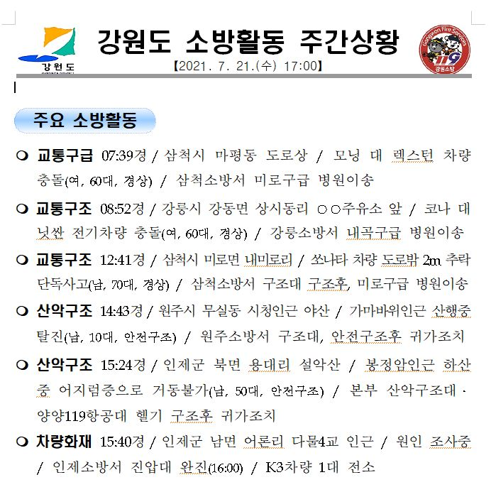 강원도 소방활동 주간상황(7.21.수).JPG