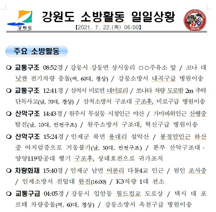 강원도 소방활동 일일상황(7.22.목).JPG