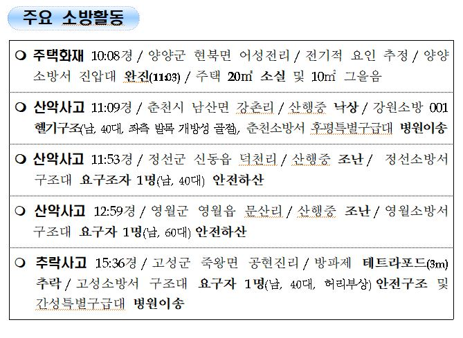 210725 주간 주요소방활동.JPG