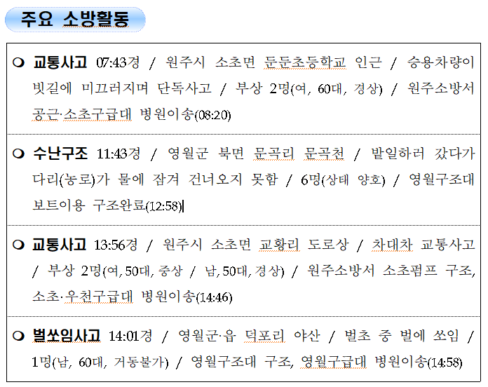 2-3. 소방활동 주간상황(9.1.수).png