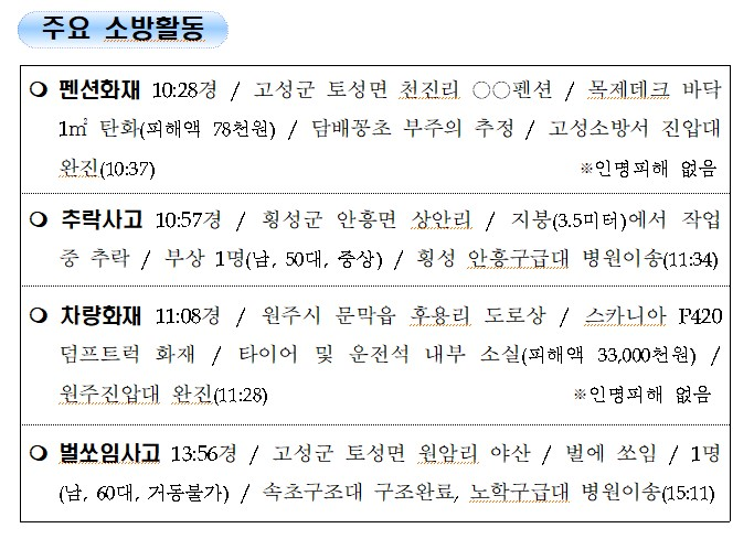 2-1. 소방활동 주간상황(9.6.월).jpg