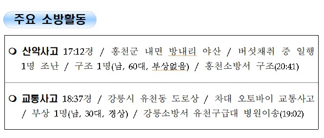 3. 강원도 소방활동 일일상황(9.18.토).jpg