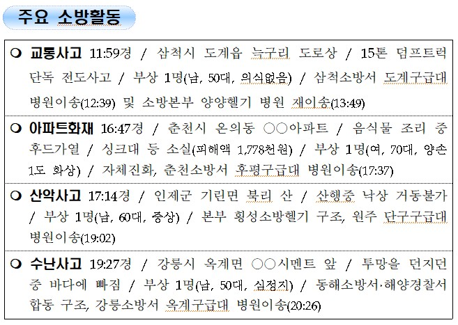 3. 강원도 소방활동 일일상황(9.20.월).jpg