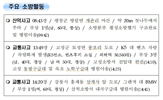 2-1. 소방활동 주간상황.jpg