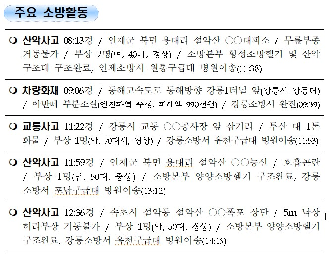 2-1. 소방활동 주간상황.jpg